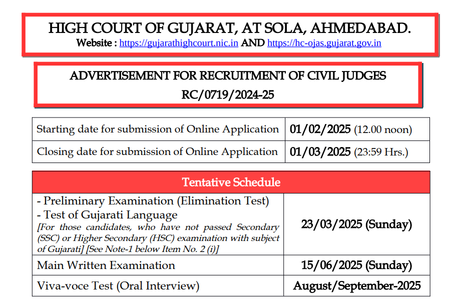 High Court Civil Judges 212 Posts 2025.png